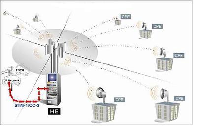 5.8GHz宽带无线接入技术 开启高速互联新时代的网络服务